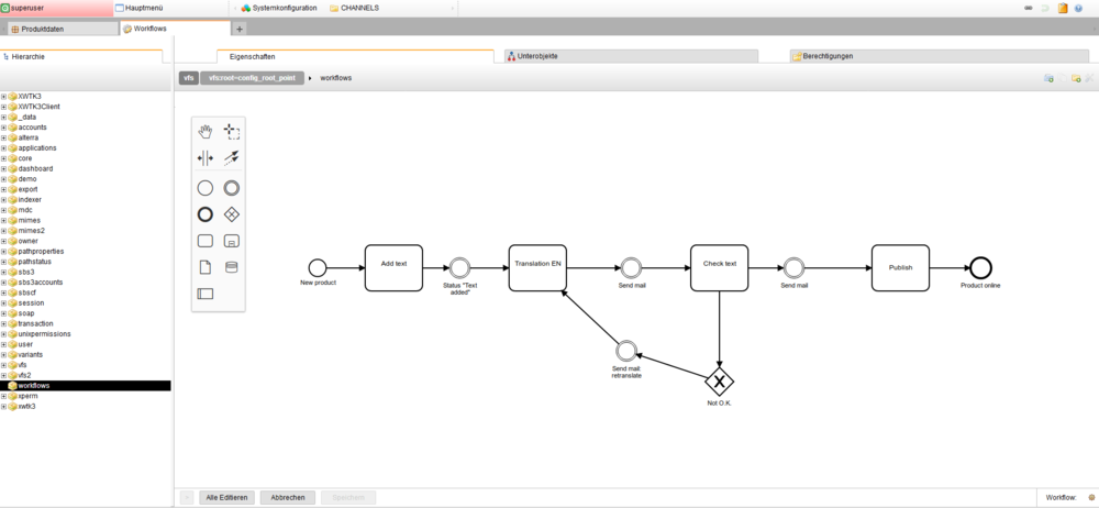 PIM System: Workflows grafisch definieren im Workflow-Designer