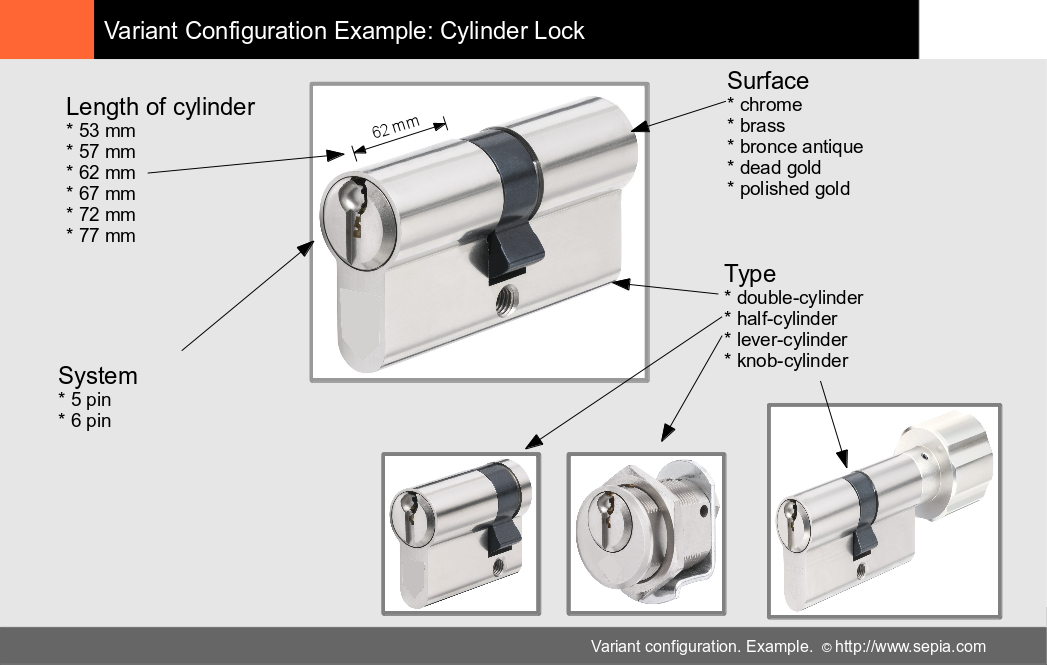 Variant Configuration - Example: &quot;Cylinder Lock&quot;