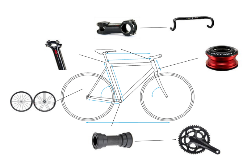 Product Configuration with Components - Custom Bike
